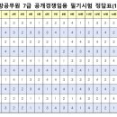 2024년도 지방공무원 7급 등 공채 및 9급 고졸 경력경쟁임용 시험 문제 및 정답 이미지