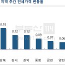 목련5단지우성2차 이미지