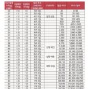 에프엠3차 | 시험관 2차 후기_폴리트롭 앤 IVF M hp_크녹산