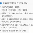 경도공인중개사사무소 이미지