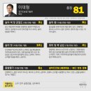 동해특수헤드상사 | [후기]전문가와 함께하는 한국술 테이스팅 리포트 설악프로방스배마을/바다한잔 동해