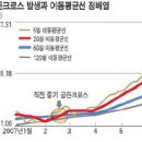 기술적 지표 호전… 악재 밀어낼까 이미지