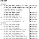 금주의분양 [12/15-12/19] 강일지구, 흥덕지구 임대단지 공급 이미지