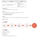 [<b>NS홈쇼핑</b>] <b>NS</b>상생스토어 판매사원 (계약직) 모집 (~07/13)