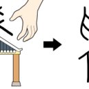 6급 한자 풀이(下, 夏, 學, 漢) 이미지