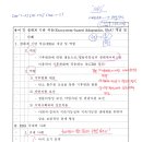 용어 7) 생태계 기반 적응(Ecosystem-based Adaptation, EbA) 개념 및 사례 이미지