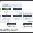 티에스이엔지 이미지
