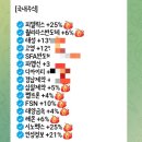 12년차 주식 투자 실패담 (남들 돈 복사 할때 혼자 증발된 1억 )