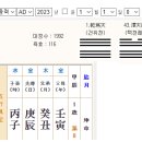 ﻿ 흥미진진 LK-99 초전도체 99는 구변일(九變一) 건위천괘(乾爲天卦) 이미지