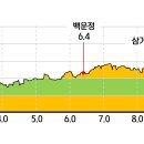 원주굽이길 원3코스 백운산자연휴양림길 이미지
