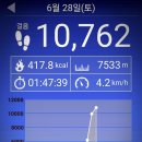 용암천변길 | since2008 청주 용암동 시골생고기 본점 숙성 생삼겹살 숨은맛집 착한가격/ 무심천 만보 걷기