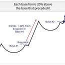 THE-BASE