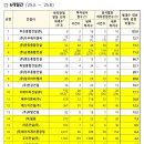 ㈜지우건설 이미지