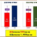 삼일파라뷰에듀시티(상가) 이미지