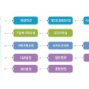 경산엔젤간호학원 이미지