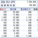 (주)엘피엘 이미지
