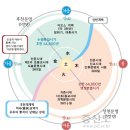 10만년주기로 찾아오는 빙하기 원인 찾아냈다 이미지