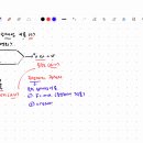 1학기 기말고사 대비 특수 상대성 이론 (2) - 길이 수축 및 총 정리 이미지