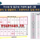 지음프라자2 이미지