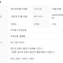 범계초등학교 앞 이미지