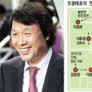 시대를 너무 앞서나간 조광래 만화축구 이미지