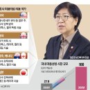 미용, 성형 타 직역 개방 논의중 이미지