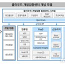 국가정보자원관리원 광주센터 이미지