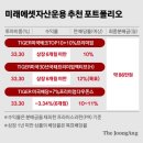 월 125만원 그냥 꽂힌다…지금 당장 &#39;제2 월급&#39; 타는 법 이미지