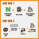 아이앤컴퍼니 | 수지 아이앤미 가정의학과 시공후기 [수지건축/수지병원/수지인테리어/수지리모델링]