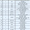 2025학년 1학기 군서고등학교 기말고사 범위