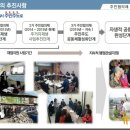 화수부두경로당 이미지
