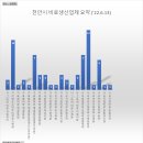 농업회사법인 조인팜스(주) 천안성환지점 | [공공데이터] 충청남도 천안시 비료생산업체 현황