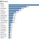 인하우스