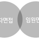 뷰맵성신여대스토어 이미지