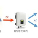 태양광 인버터 이미지