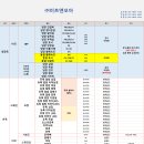 (주)미트앤미트 Daum카페