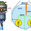 사설기초설계 오류가 부른 누리호 발사 실패중앙일보 이미지