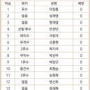 2026년 06월 06일 브라보러인업 이미지