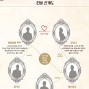 8월 전국 오페라 공연 일정 및 안내 포스터 이미지