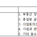 ＜세무분야＞단기(2년 이내) 양도하는 부동산 절세 요령 이미지