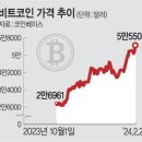 경신 이미지