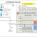 백두설비 이미지