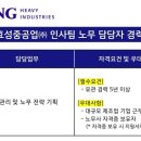 [효성중공업(주)] 노무 담당자 경력사원 채용 (~1/12) 이미지