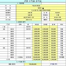 영등1동주민센터 이미지