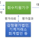 캠코 노컷뉴스