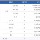 고용정보원, 대한체육회, 한국화학융합시험연구원, 금화피에스시, 한국폴리텍대학, 에스지생활안전, 우미)