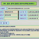 N P L 수익성 매물(강원도 원주시 판부면 서곡리 이미지