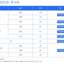 한국수출입은행 2024년 상반기 신입행원 채용(~3월 22일) 이미지