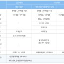 세아회계법인 이미지