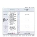 청솔세무회계사무소 - 구로구 경인로 579 | 청솔세무회계사무소